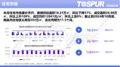 南昌楼市暂时回到高峰期，但情况割裂，代价不小...